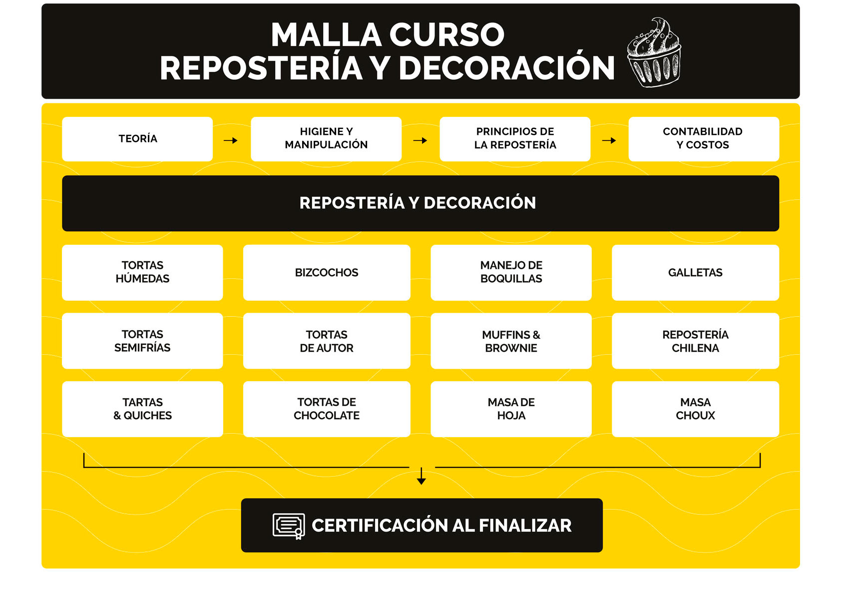 reposteria-malla